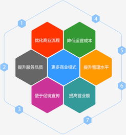 e家餐餐飲管理系統(tǒng) 如何助力餐飲營(yíng)業(yè)收入提升200%