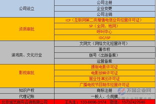 北京代理代辦食品流通經(jīng)營(yíng)許可證及餐飲公司注冊(cè)與酒店管理流程全解析