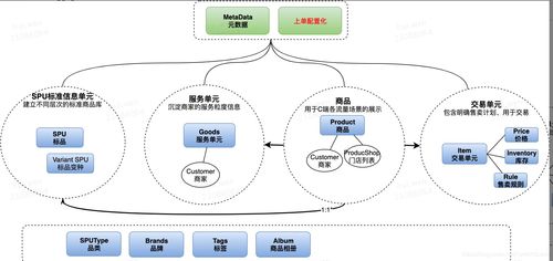 O2O行業(yè)商品系統(tǒng)構(gòu)建指南 告別“一手帶大”的傳統(tǒng)運維模式