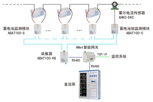 水力發(fā)電廠(chǎng)測(cè)量裝置配置選型、廠(chǎng)用電管理系統(tǒng)與信息系統(tǒng)運(yùn)行維護(hù)服務(wù)一體化探討