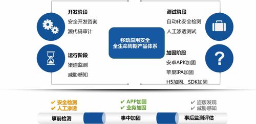 解密“愛(ài)加密全生命周期安全服務(wù)體系” 為何信息系統(tǒng)運(yùn)行維護(hù)服務(wù)如此關(guān)鍵？