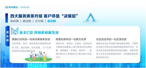 美的置業(yè)滬蘇皖區(qū)域 以客戶(hù)共創(chuàng)計(jì)劃為核心，構(gòu)筑全周期大服務(wù)體系與信息系統(tǒng)運(yùn)維新生態(tài)