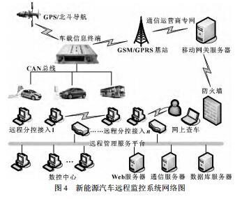 車聯(lián)網(wǎng)在新能源汽車上的應(yīng)用研究 以信息系統(tǒng)運行維護服務(wù)為核心視角