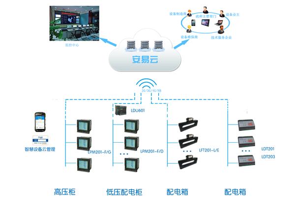 智能配電房 新時代服務(wù)生態(tài)的構(gòu)建與信息系統(tǒng)運行維護