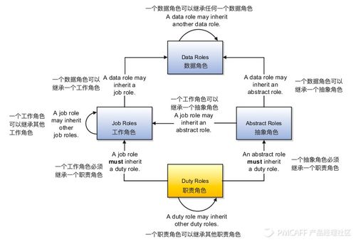 B端產(chǎn)品權(quán)限系統(tǒng)設(shè)計與信息系統(tǒng)運行維護服務(wù)的協(xié)同實踐