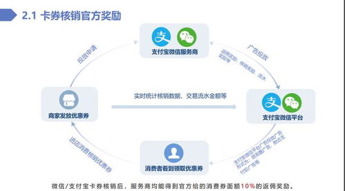 綠信資訊 支付寶微信智慧數(shù)字經(jīng)營服務(wù)商盈利點與信息系統(tǒng)運行維護服務(wù)深度解析