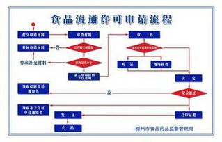 2019年上海市食品經(jīng)營許可證辦理材料清單及信息系統(tǒng)運行維護服務(wù)指南